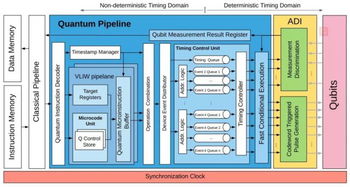 開創(chuàng)量子計算編程新時代 代爾夫特理工推出可執(zhí)行量子計算指令集eQASM
