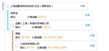 上海品懿商務咨詢合伙企業 有限合伙