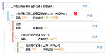 上海哲蘊商務咨詢合伙企業 有限合伙